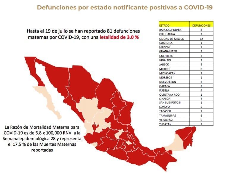 EMBARAZADAS MUERTAS POR COVID 19 AL CORTE DEL 19 DE JULIO