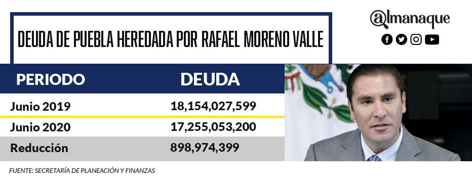 Moreno Valle deuda1