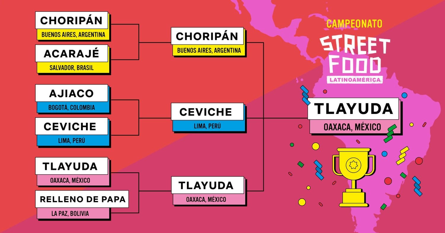 Tras reñida competencia, la tlayuda gana el Campeonato Street Food Latinoamérica de Netflix 1 STREET FOOD LATIONAMERICA NETFLIX
