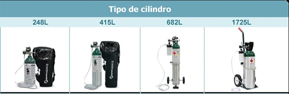 Tamano de tanques de