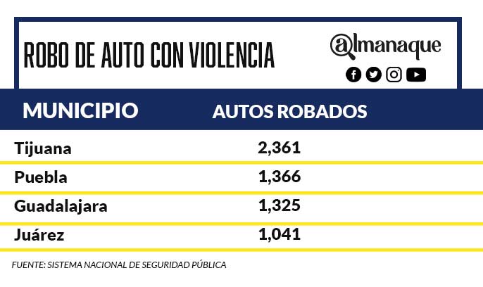 autosinviolencia