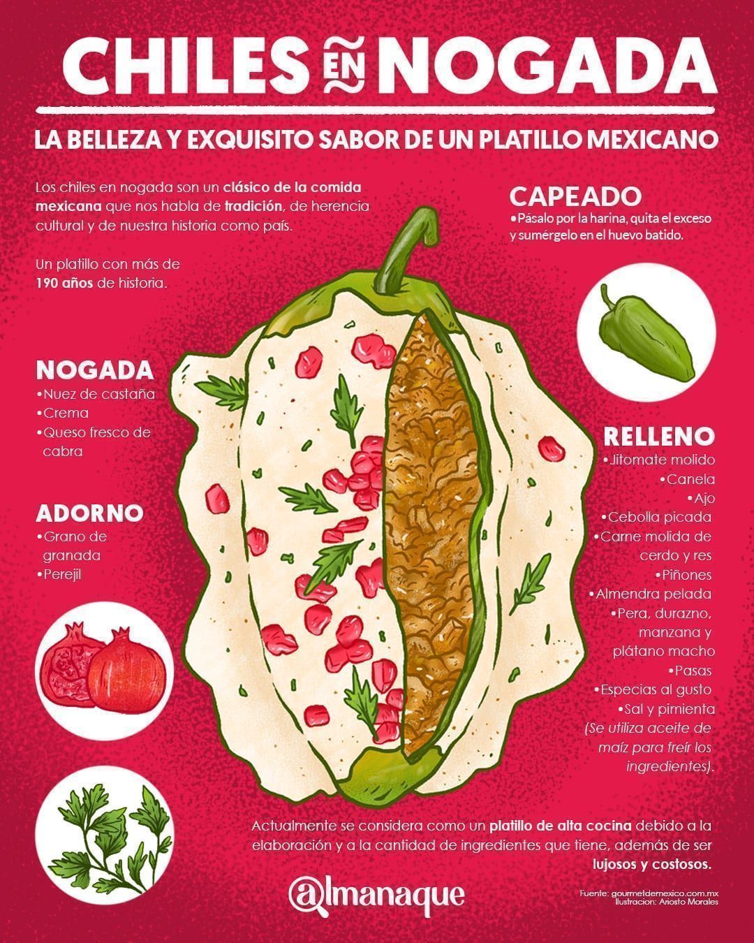chiles en nogada infografia2