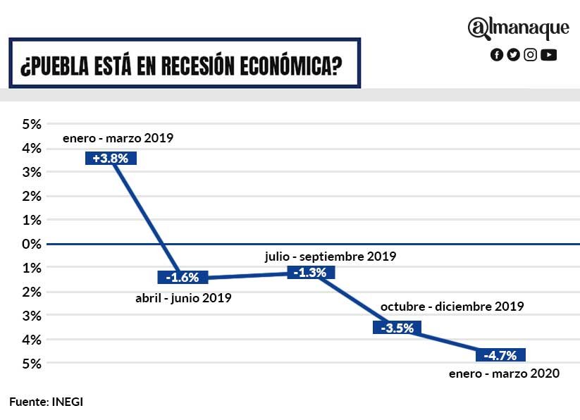 encuesta inegi economia