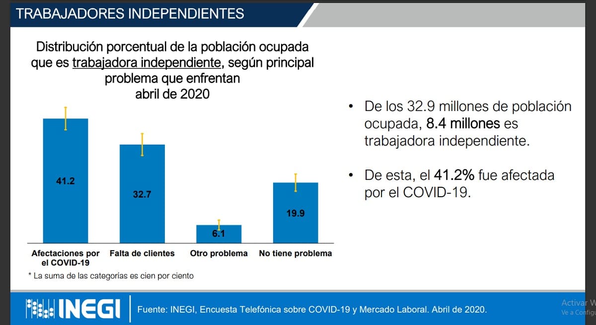 inegi empleo COIVD 1