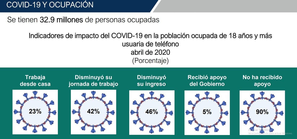 inegi empleo COIVD copy 0