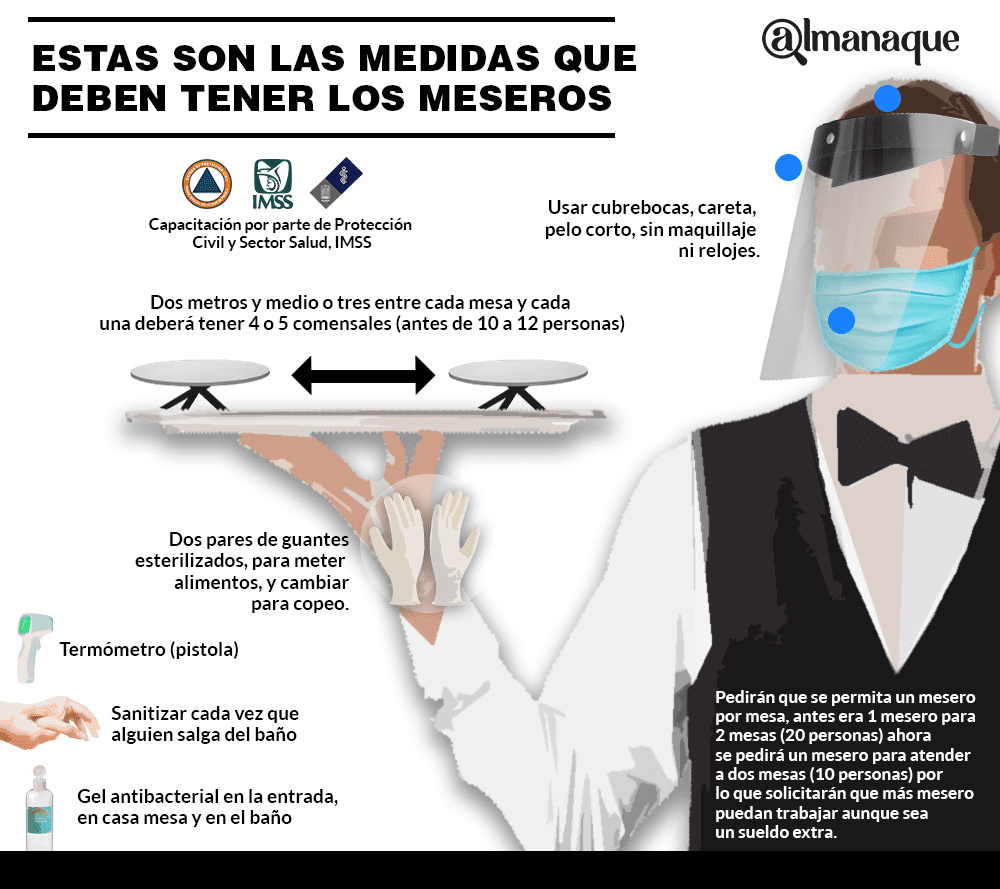 infografia meseros puebla covid19