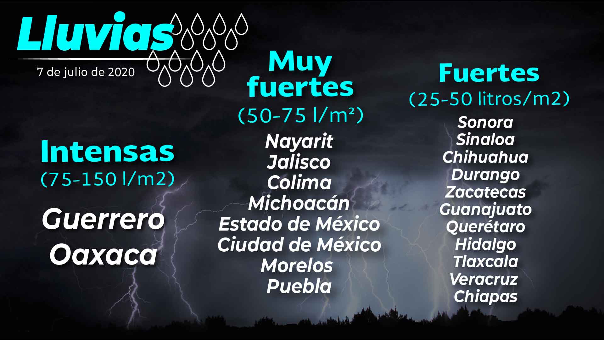 lluvias
