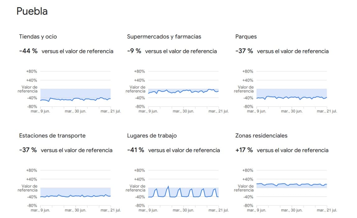 movilidad facebbok Puebla