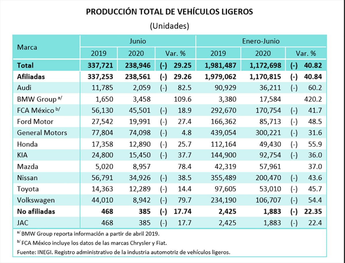produccion vehiculos 2020