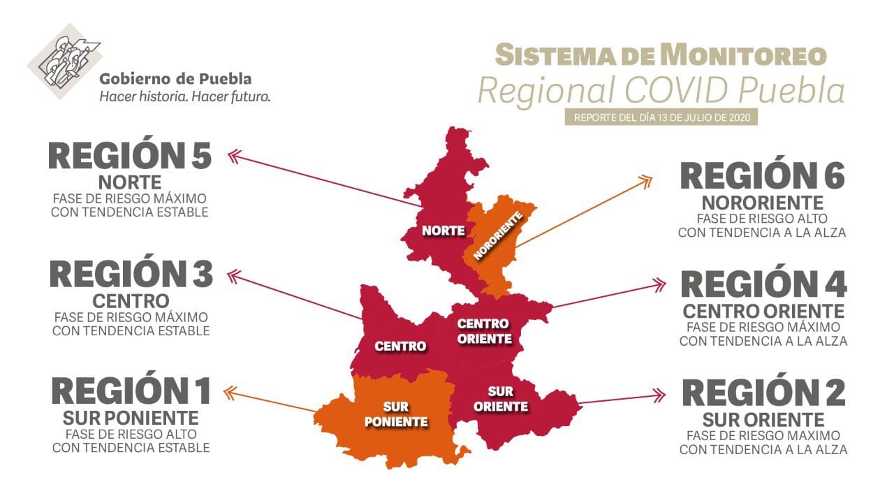 Puebla se mantiene en color rojo, pero contagios van a la baja 1 sistema de monitoreo regional Puebla 13 de julio 1