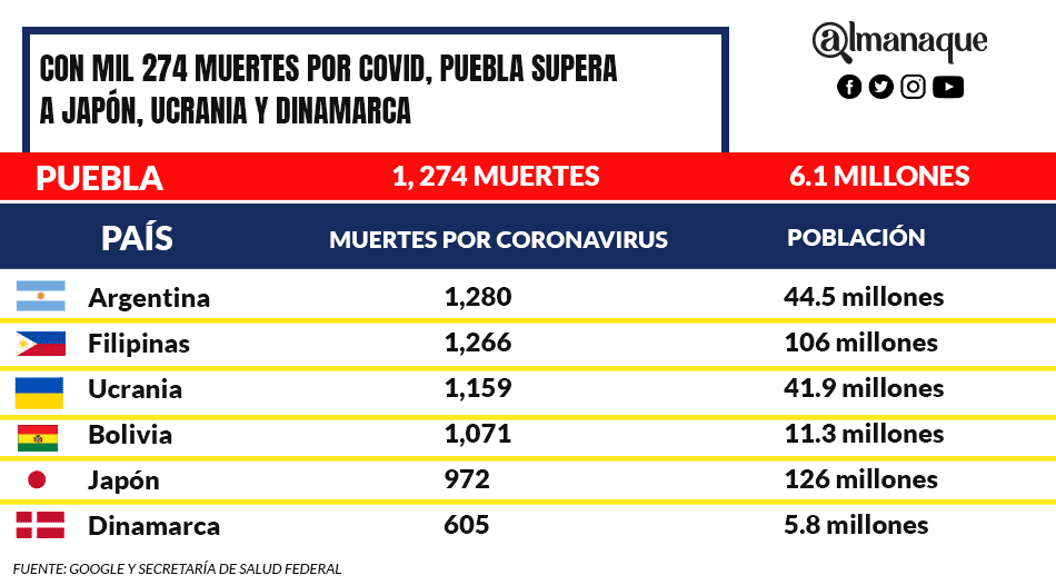 tabla pueblacovid pasies