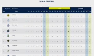 Club Puebla tabla