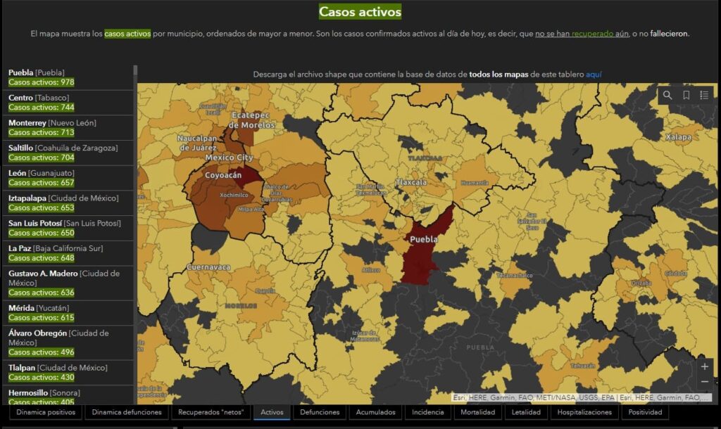 casso activos coronavirus