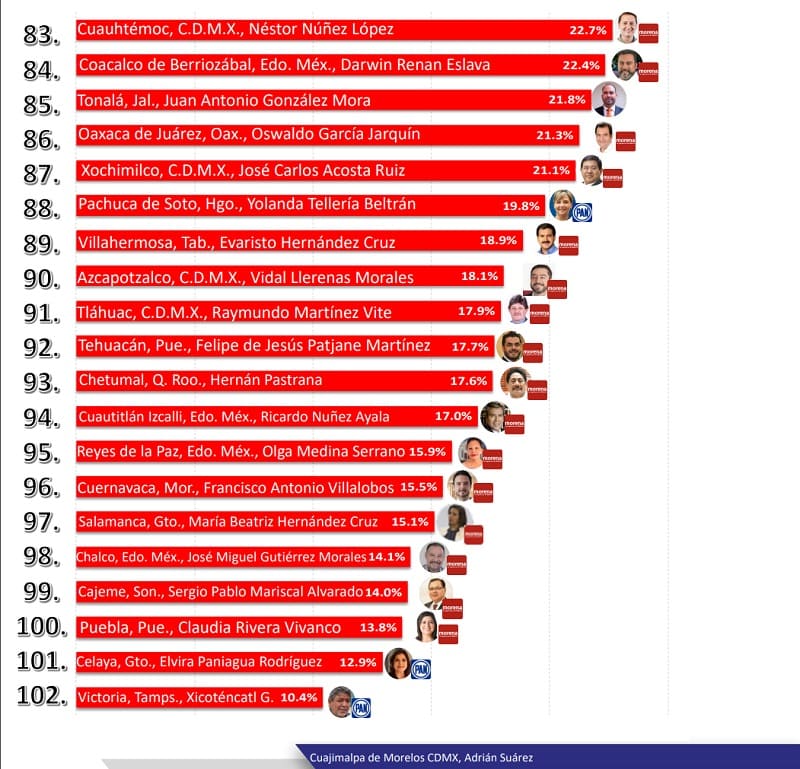 encuesta claudia rivera