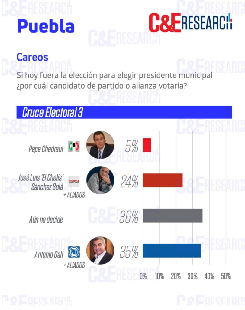 encuesta2