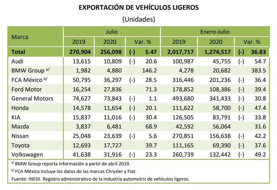 exportcion Volkswagen julio