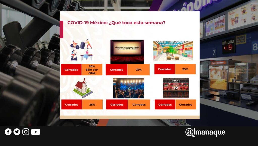 gym cine semaforo naranja