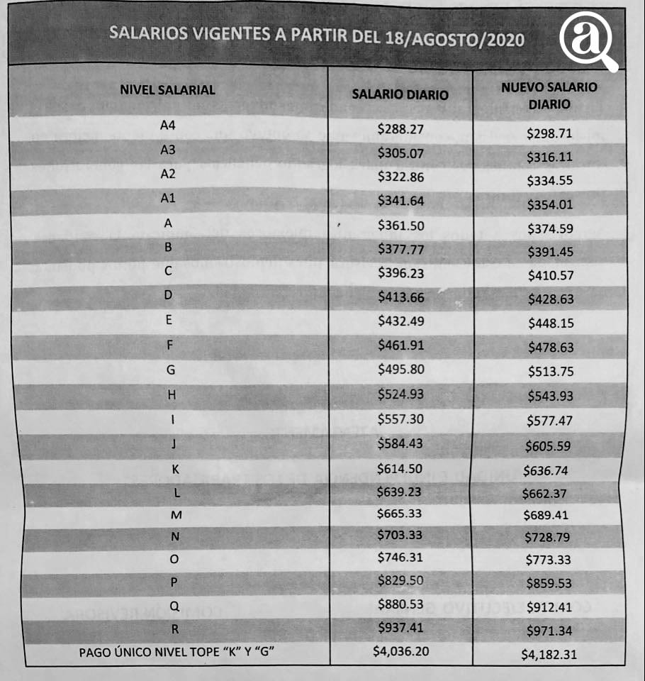 salarios puebla