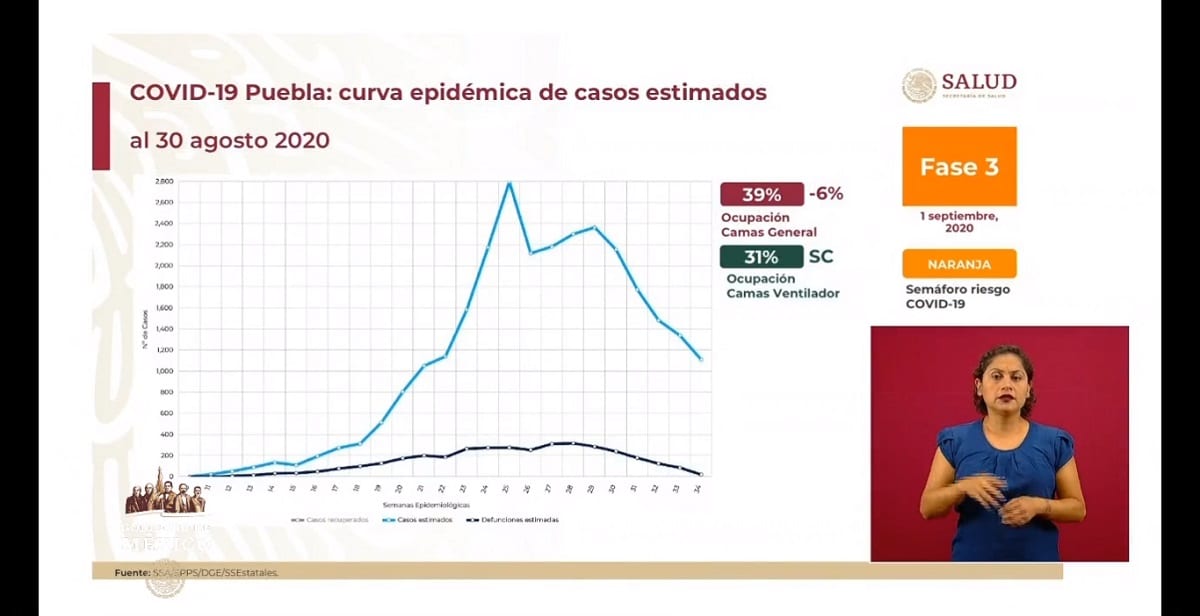 Coronavirus a la baja