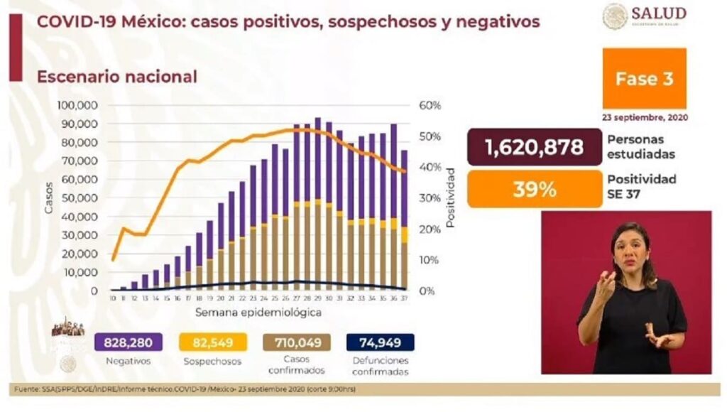 casos de covid 19 en mexico al 23 de septiembre 1