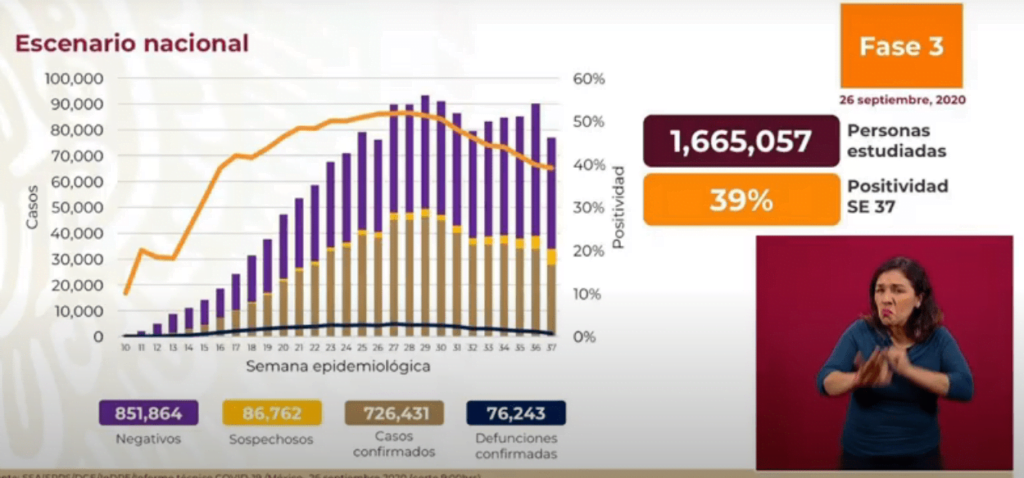 coronavirus mexico 26 septiembre 1
