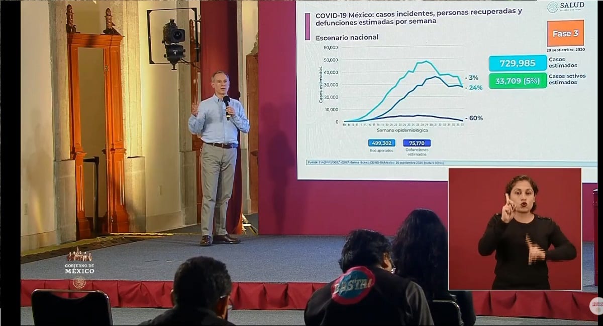 México registra 33mil 709 casos activos del COVID-19 1 gatell 2