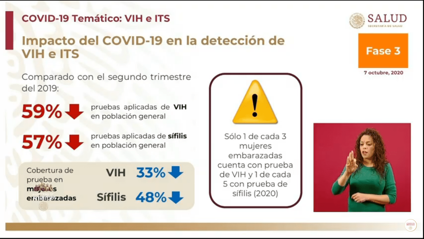 IMPACTO COVID 19 VIH MEXICO