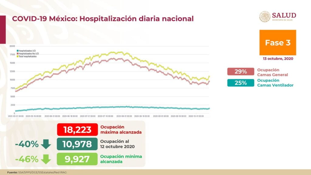 OCUPACION HOSPITALARIA