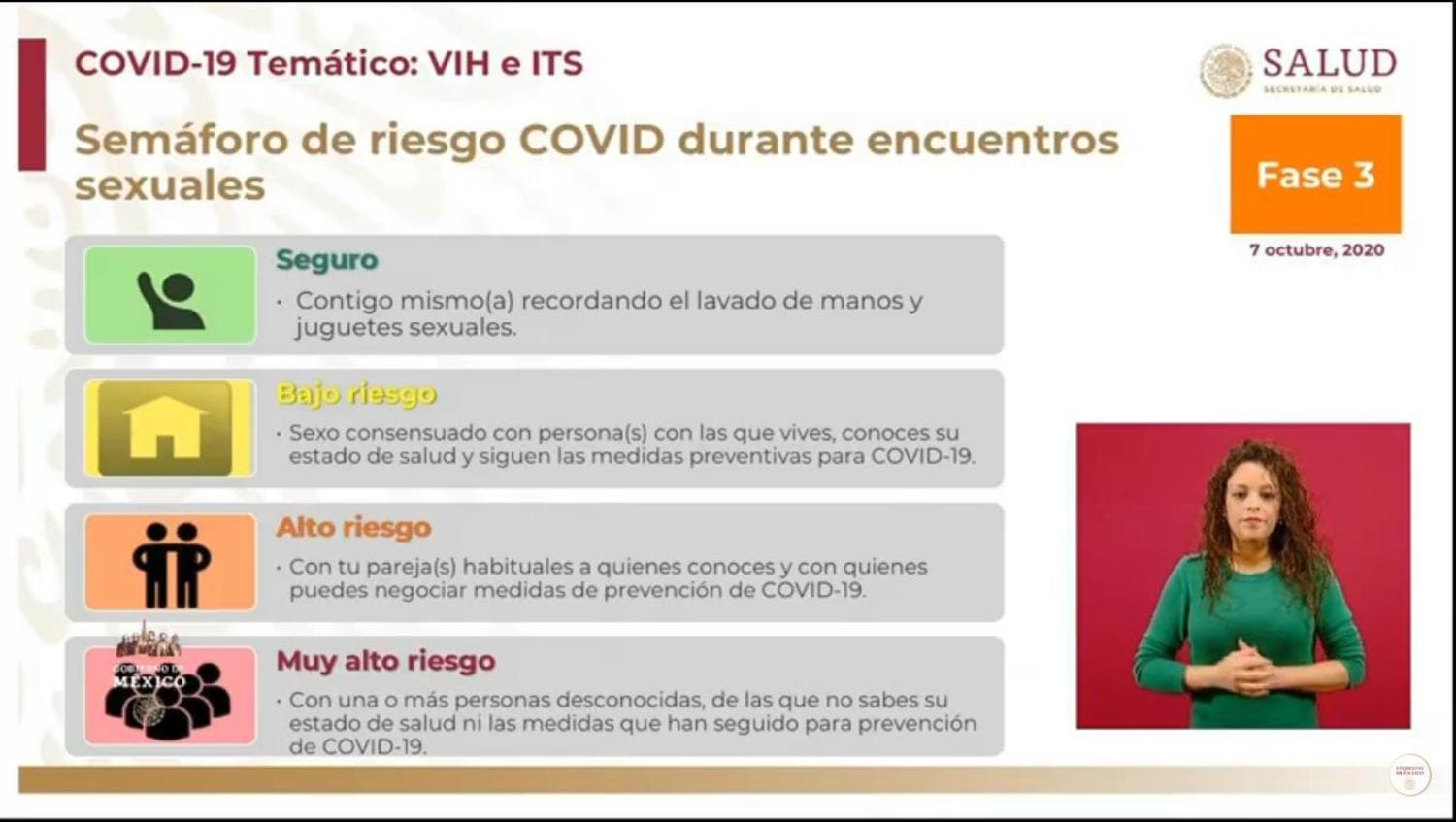 Semaforo covid de encuentros sexuales