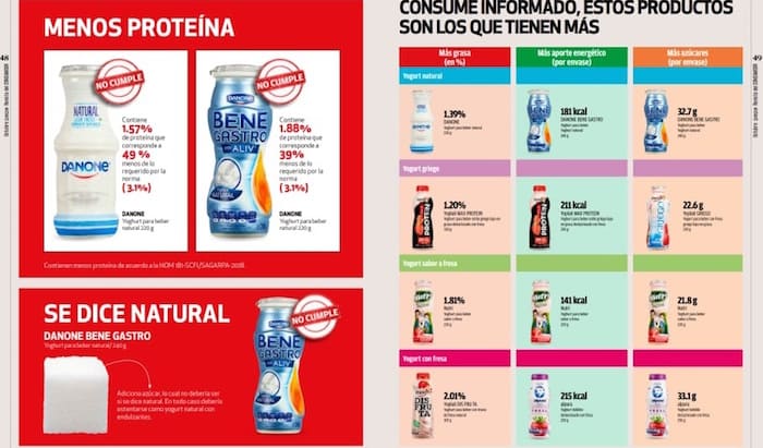 marcas yogurt bebible azucar profeco 1
