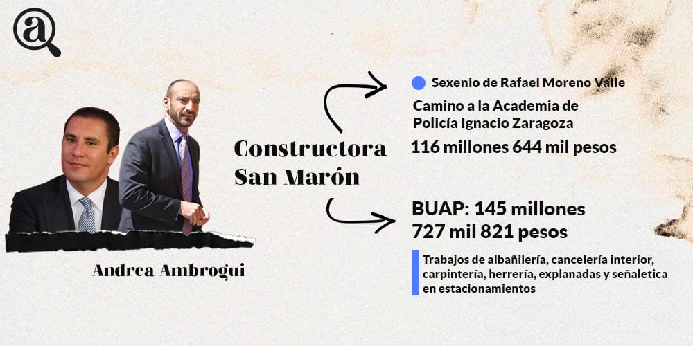 La Torre de Rectoría BUAP, el proyecto insignia de Alfonso Esparza Ortiz está plagado de irregularidades desde sus cimientos