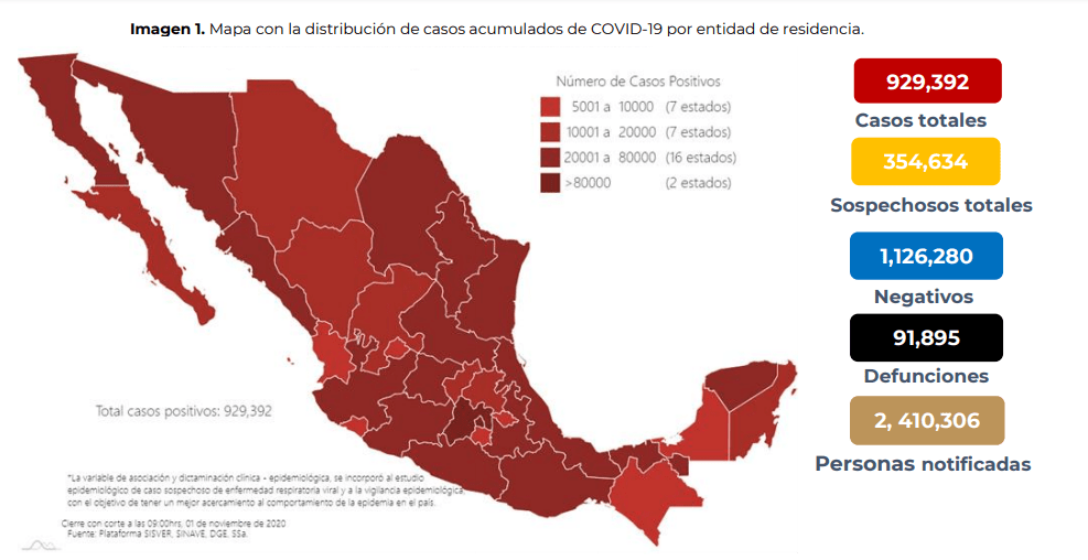 México llega las 91 mil muertes por coronavirus 1 coronavirus covid casos mexico 1 noviembre 2