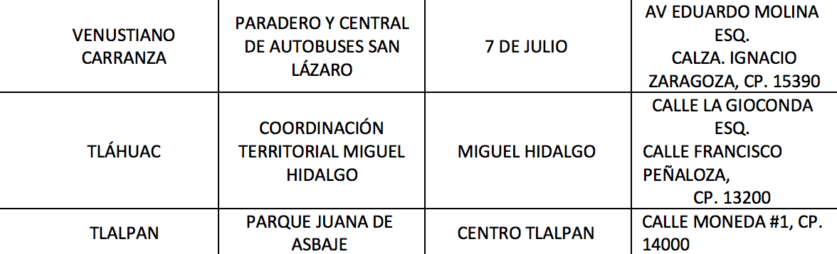 estaciones metro donde realizaran pruebas covid 19 cdmx 2