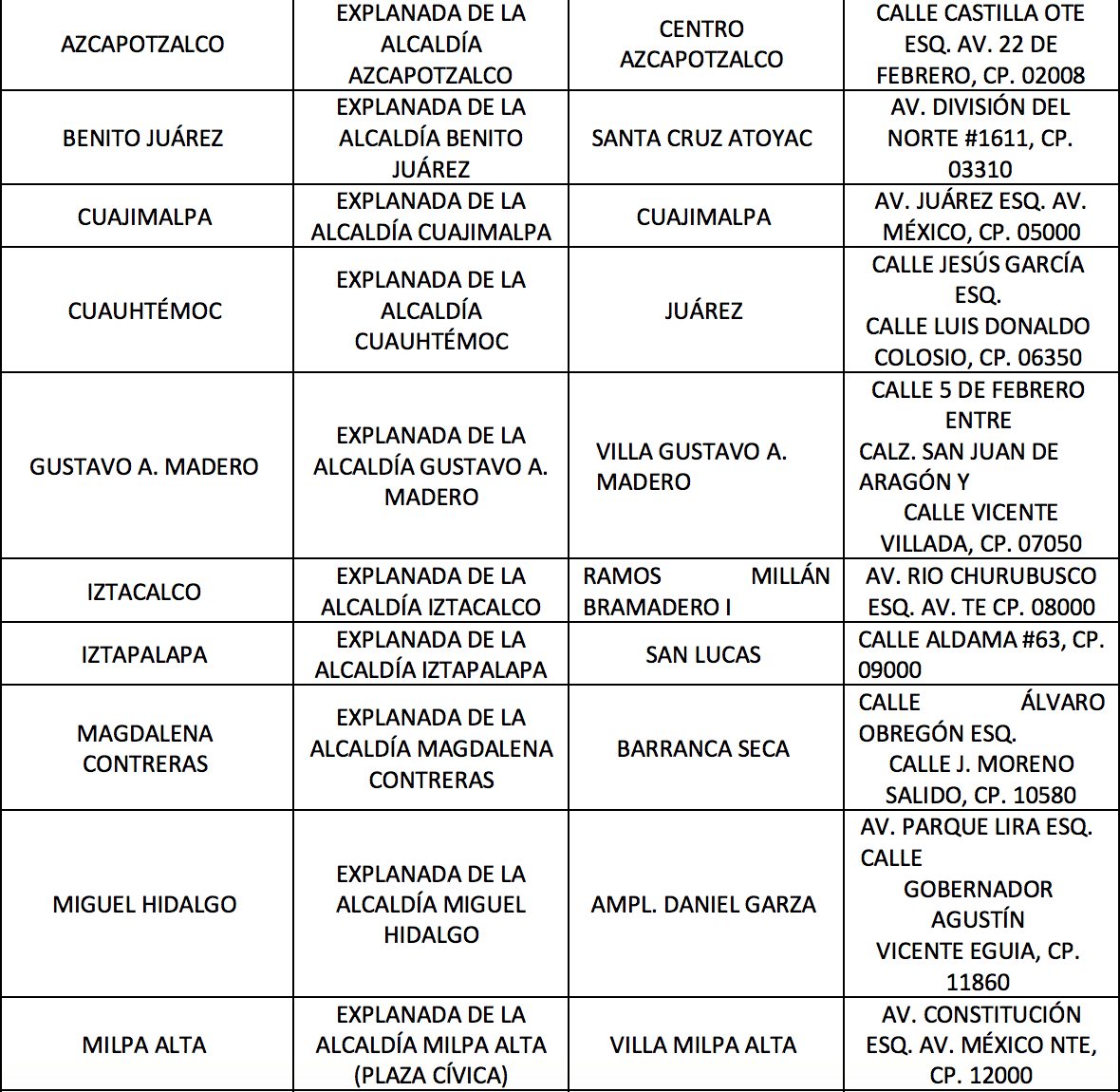estaciones metro donde realizaran pruebas covid 19 cdmx 4