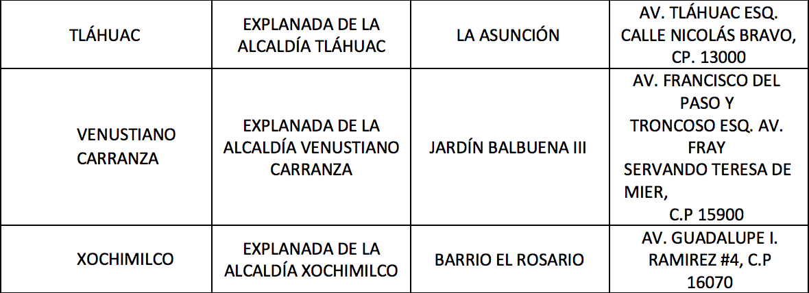 Estas son las estaciones del metro donde se realizarán pruebas gratis de covid-19 8 estaciones metro donde realizaran pruebas covid 19 cdmx 5