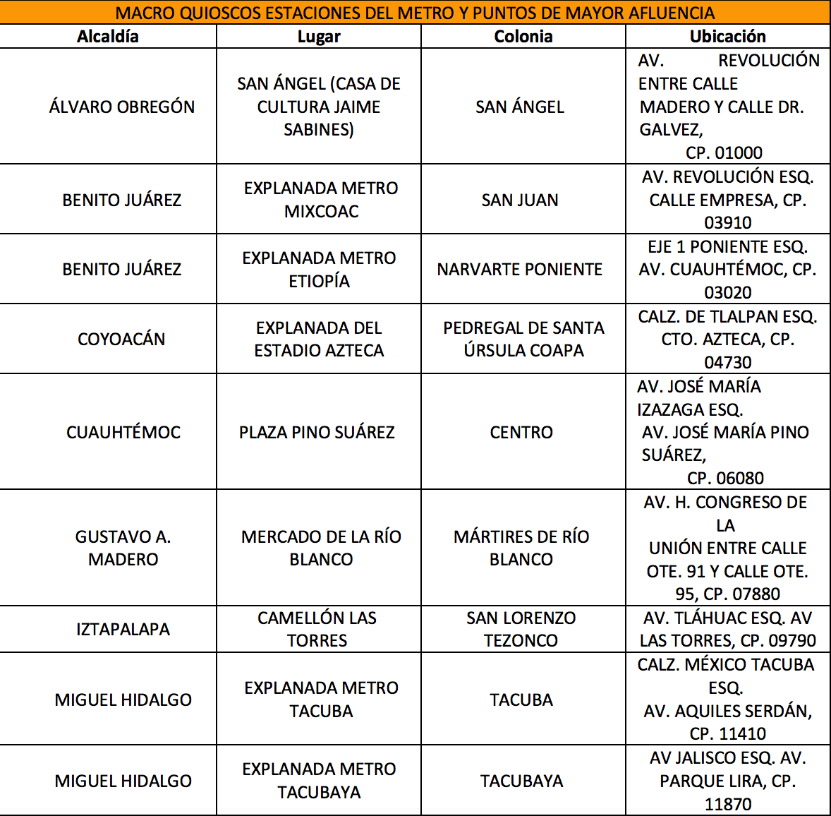 estaciones metro donde realizaran pruebas covid 19