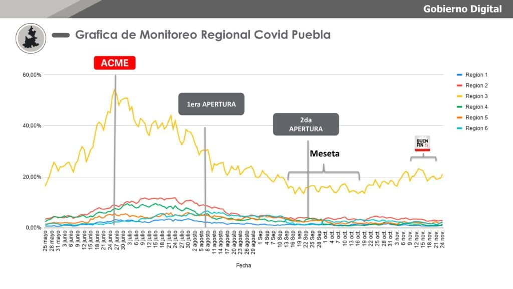 monitoreo regional puebla 1