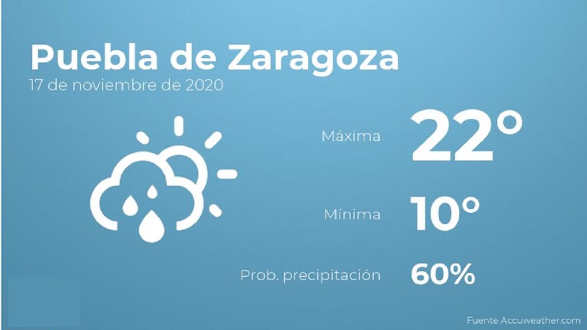 Pronostican temperaturas mínimas de 10º C este 17 de noviembre en Puebla 1 pronostico