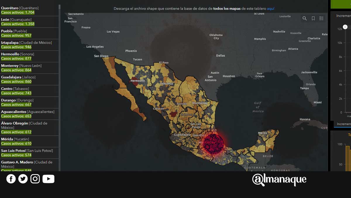 Se cumplen nueve meses de la pandemia Puebla