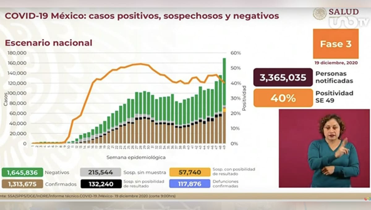 México suma 117 mil 876 muertes por coronavirus 1 captura covid 1