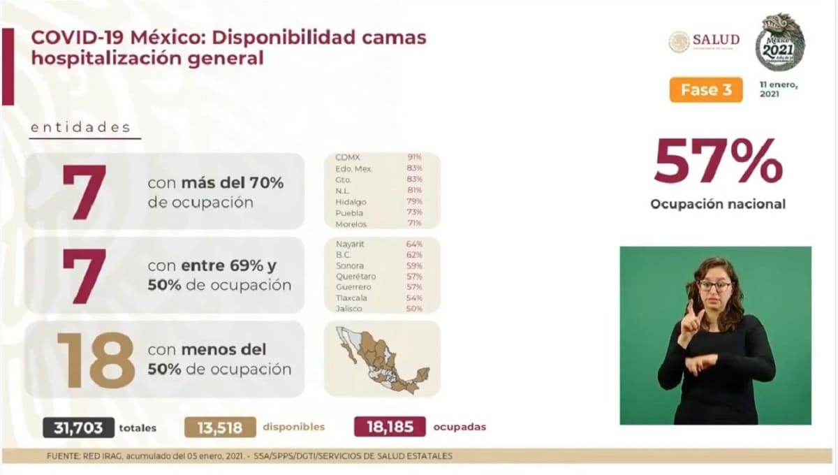 Puebla se suma a los estados que rebasan el 70% de ocupación hospitalaria 1 Puebla covid 1