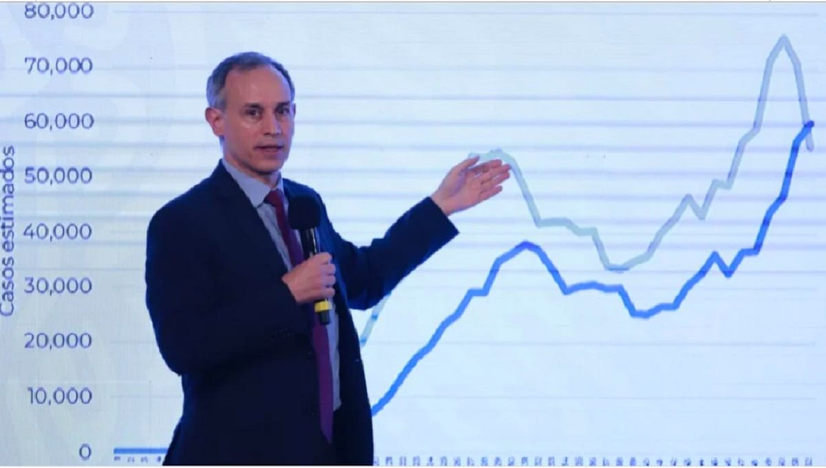México registra un millón 556 mil casos acumulados de COVID-19 1 gatell 1
