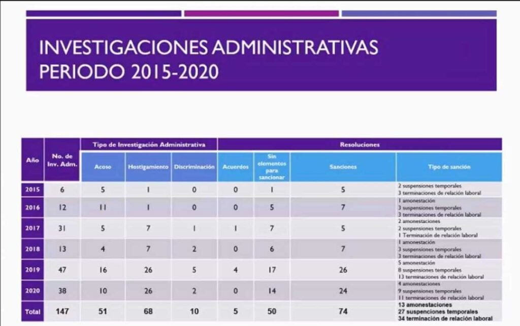 investigaciones administrativas buap acoso