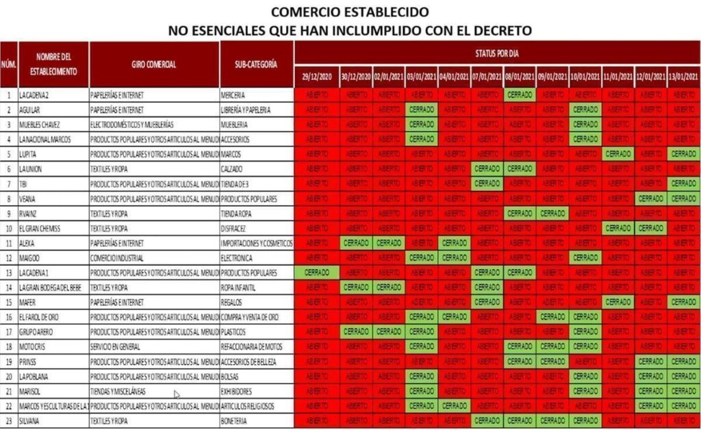 negocios que incumplen decreto
