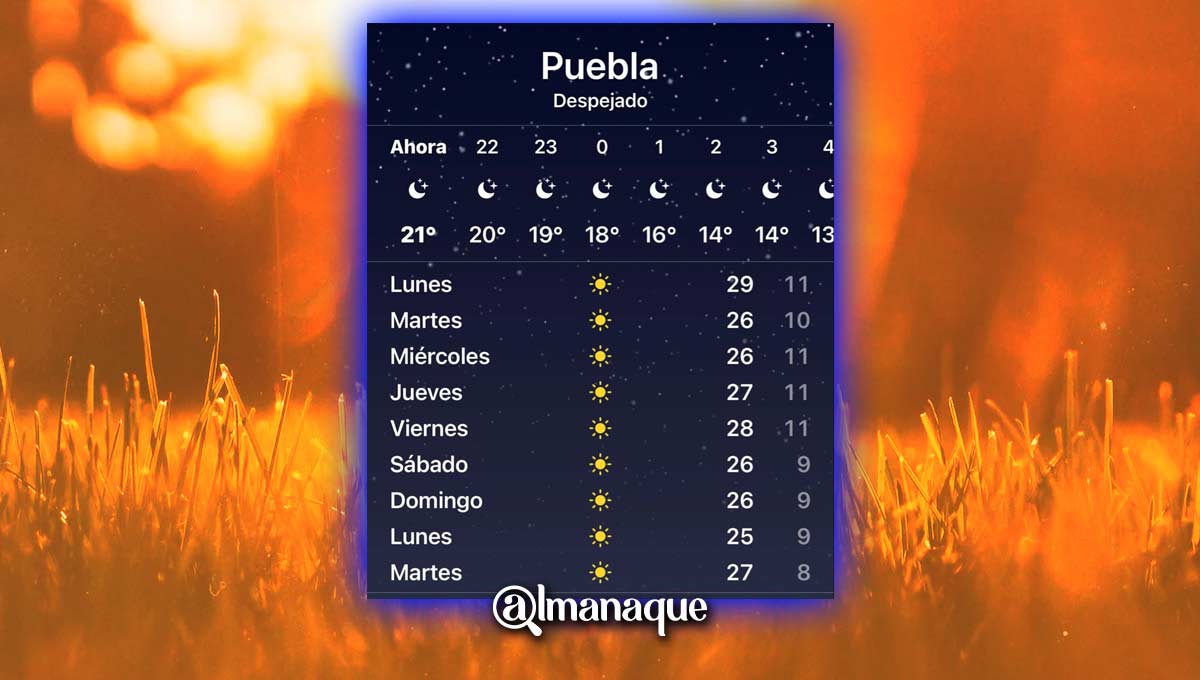 Guarden las cobijas: Puebla registrará temperatura de 29 grados este lunes 1 de marzo 3 clima puebla marzo 2021