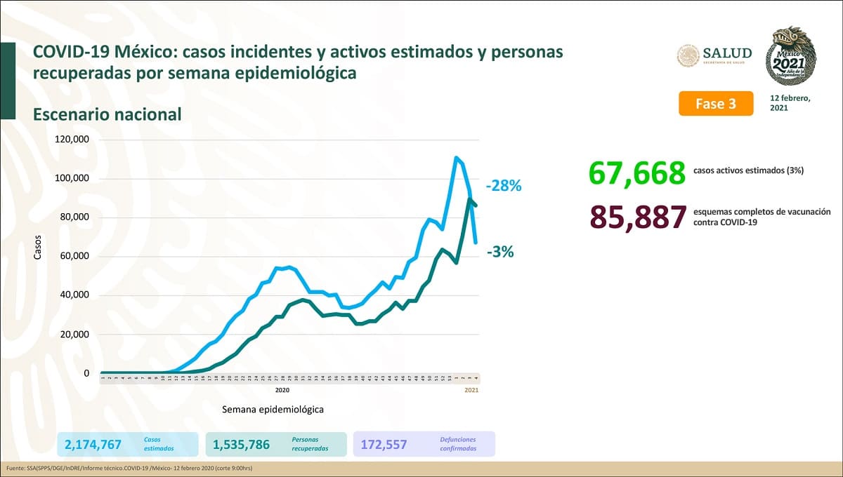 Este viernes, México registró mil 323 nuevos decesos por coronavirus 2 covid.. 1