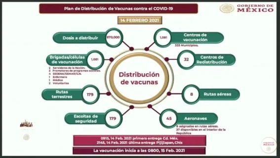 distribucion