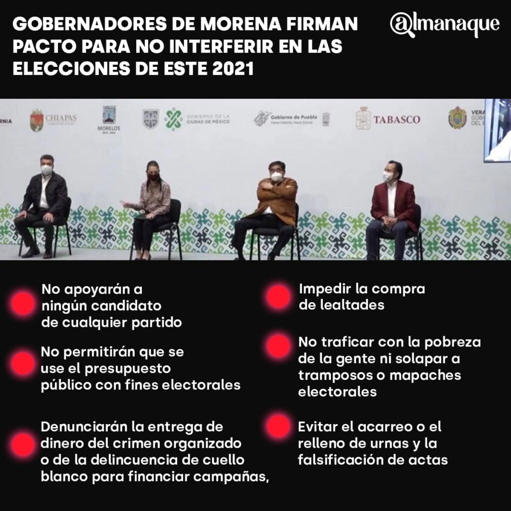 ficha gobernadores morena