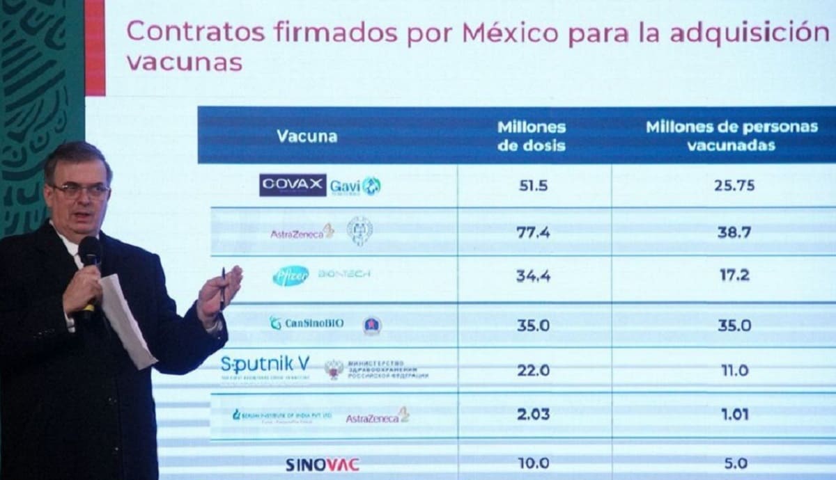 México presentará queja ante la ONU contra países acaparadores de vacunas anticovid 2 mexico ONU 1