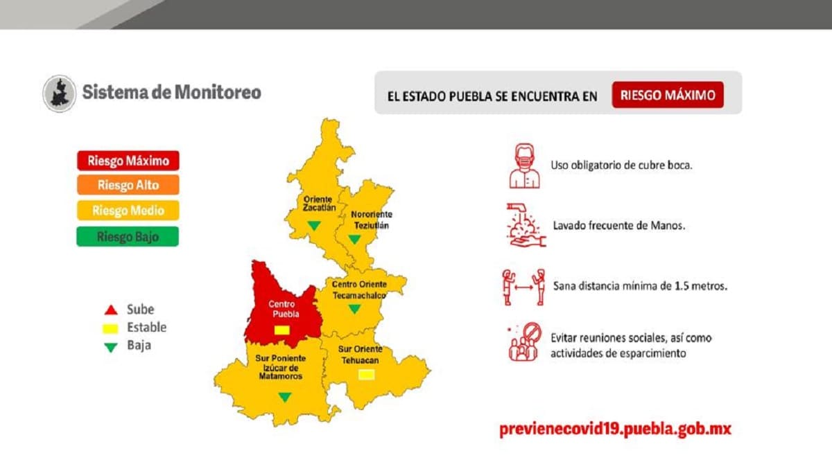 Puebla capital se mantiene color rojo por COVID-19; el resto del estado en amarillo 2 monitoreo puebla 1